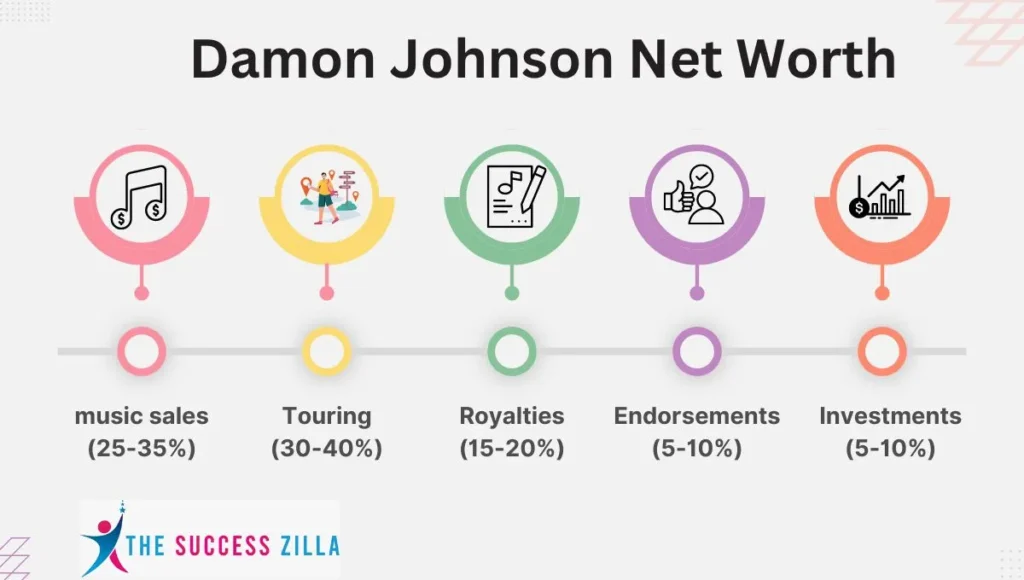 Damon Johnson Net Worth