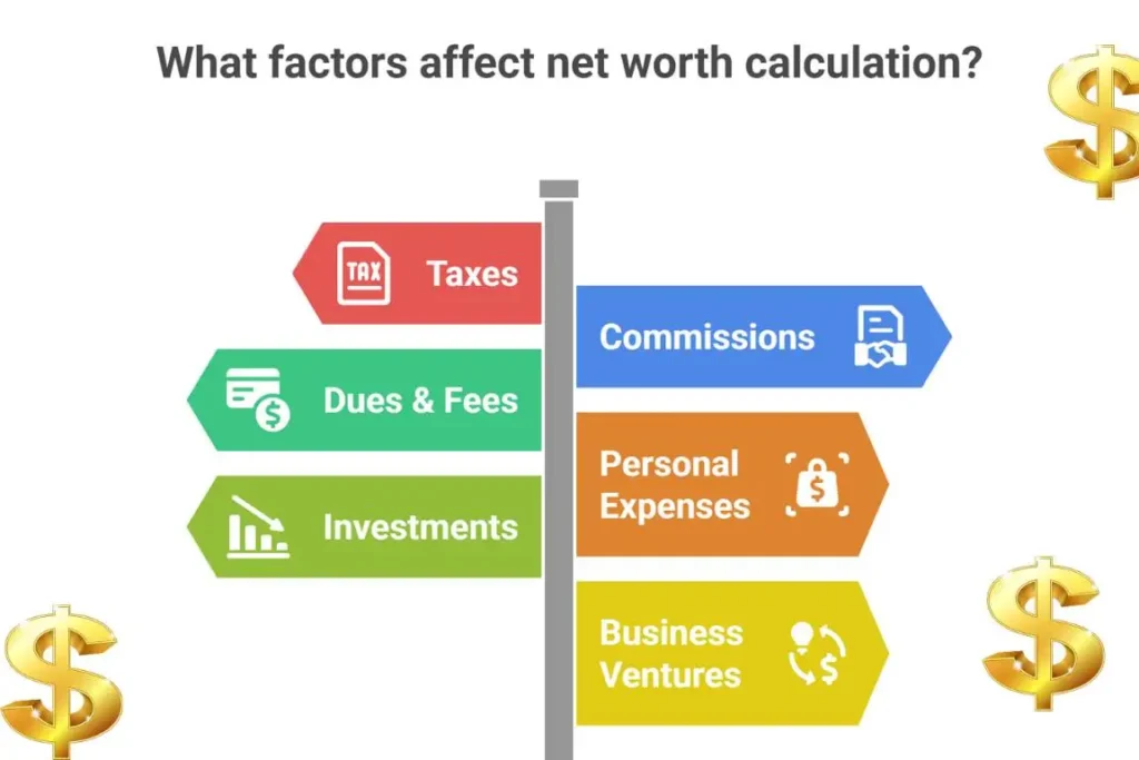 "Infographic showing factors affecting Matt Breida net worth calculation including taxes, fees, and investments"